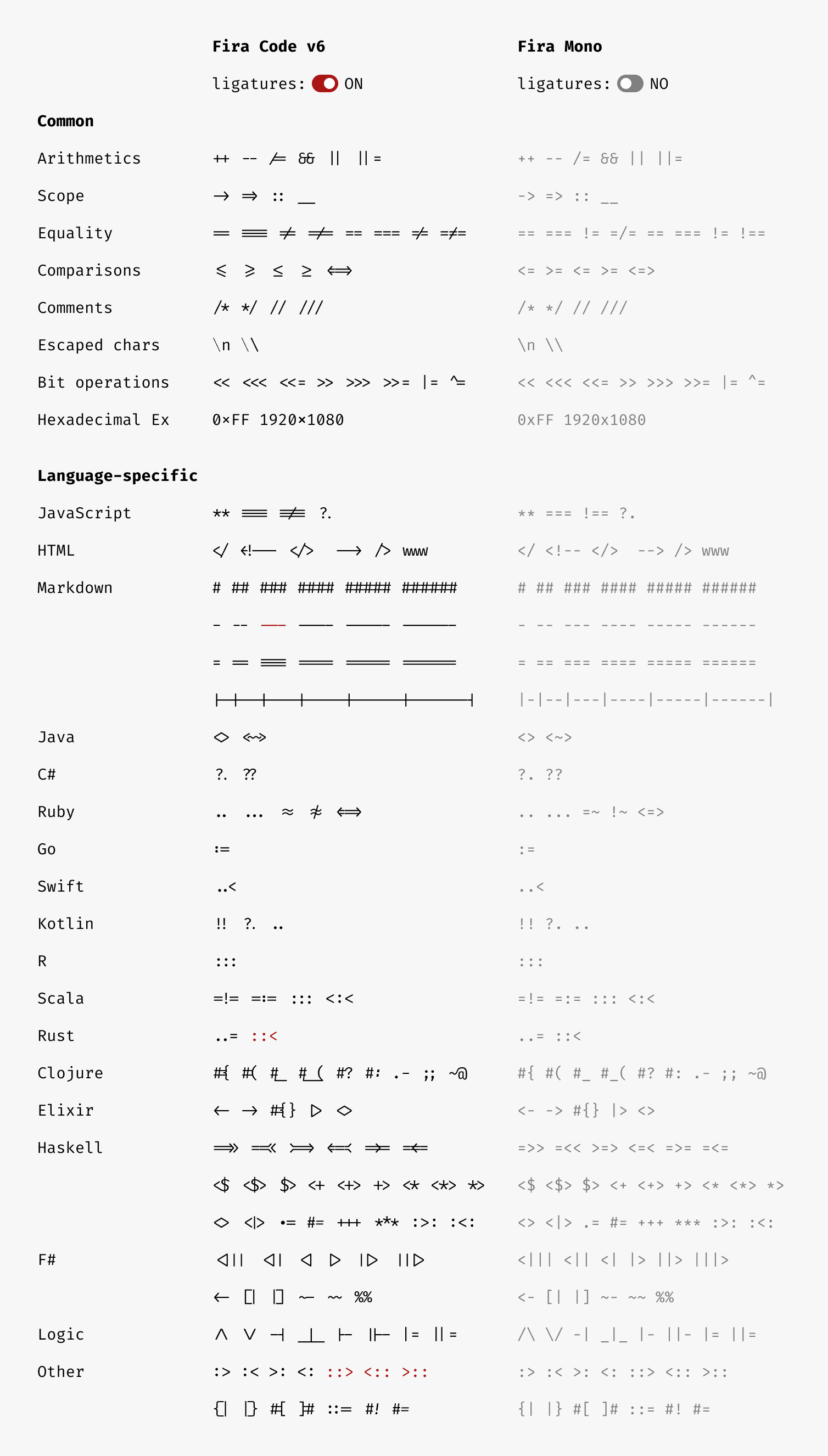 ligatures side-by-side
